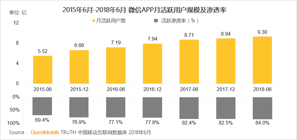 中国移动互联网2018半年大报告：上市潮背后的“存量江湖”争夺战