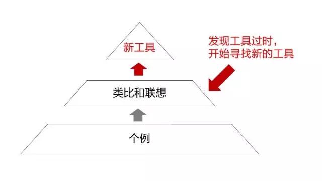 提升思维力的秘诀：绝不做工具的奴隶