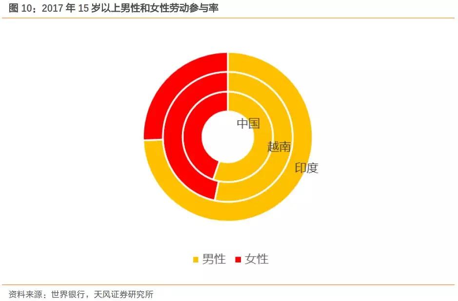 下一个中国：到底是印度还是越南？