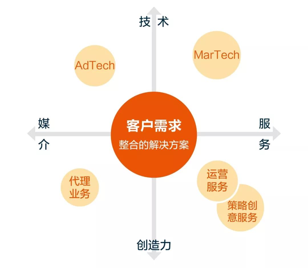抖音上的MCN挣钱吗？数字营销独角兽在哪？一文读懂营销领域投资机会