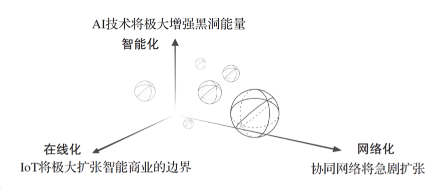 36氪领读 | 湖畔大学教育长：过去十年，阿里、腾讯做对了什么？