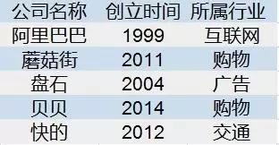 深圳再诞生一个腾讯有多难？