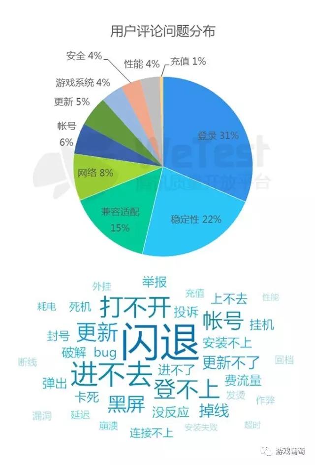 腾讯2016手游质量白皮书：超半数安装包不足50M，三大兼容性问题不容忽视