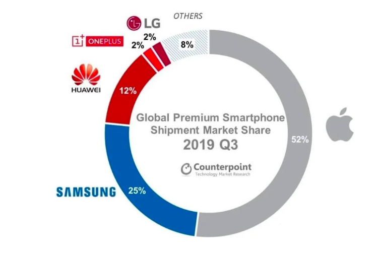 旗舰机越来越贵、价格暗战停不下来，5G关键年，华米OV们打的什么算盘？