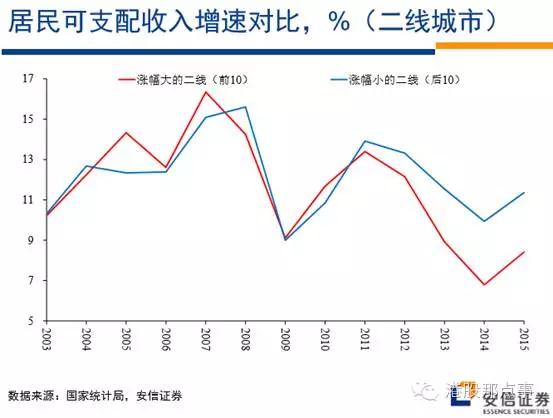 高善文：中国房价因何而起，为何分化，会去往何方？