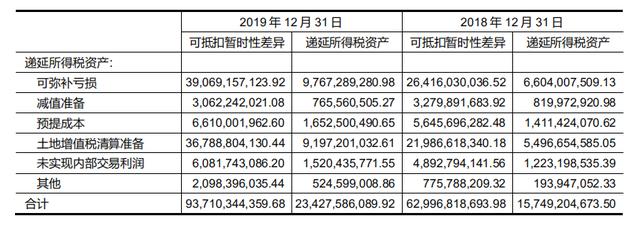 万科集团财报：净利润增速下滑，业绩并没有王石说的“非常好”