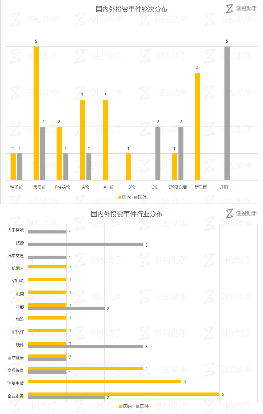 【每日投融资速递】摩拜单车融 6 亿美元，洋姑妈、Conviva 等 34 家公司获得融资——2017.6.16