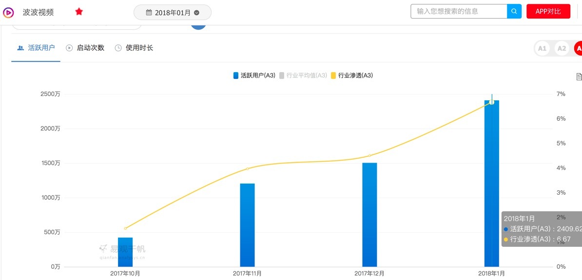 快手今年将上市？不一定。它要打的仗一定还有很多