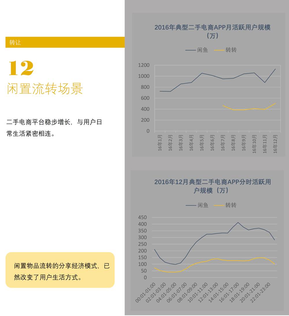 场景白皮书 2017：共享单车、知识分享、网红…哪些新场景会成为新的流量入口？