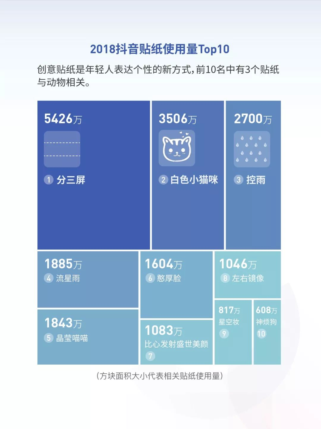 抖音2018年度数据报告