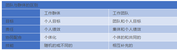 陈春花：团队绩效小于个人绩效总和？！