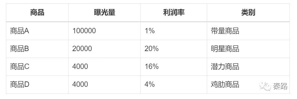 从咨询公司学到的思考分析方法 