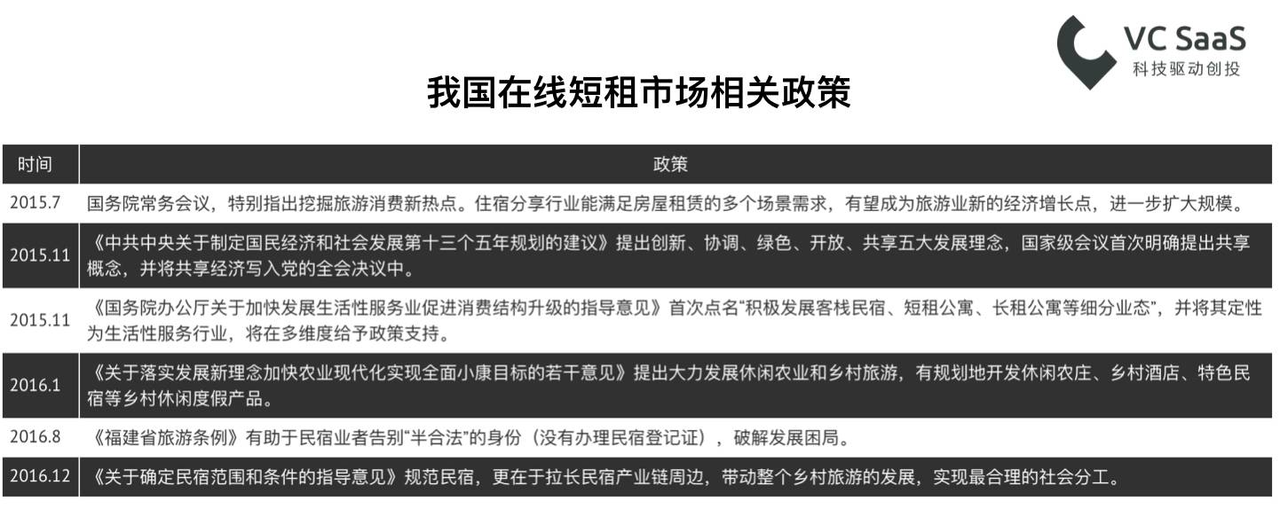 长租火爆之后，这次是在线短租行业的分析报告