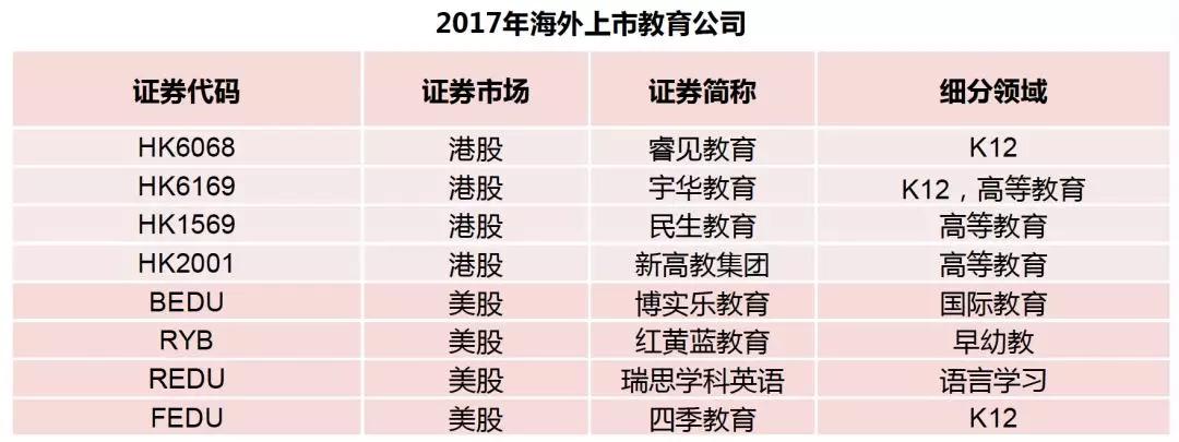 2017教育行业投融资报告：融资呈回暖态势，K12领域领跑