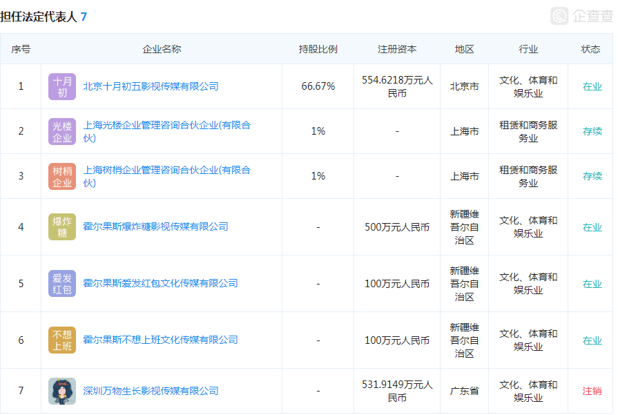 《一个出身寒门的状元之死》刷屏背后，起底咪蒙的商业版图