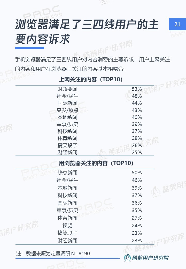 内容下沉新时代：在一二线做品质，去三四线接地气