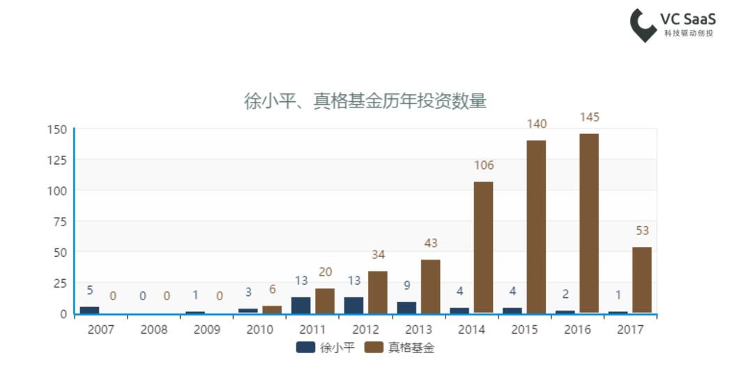 致徐小平老师：这份报告能帮您更了解自己