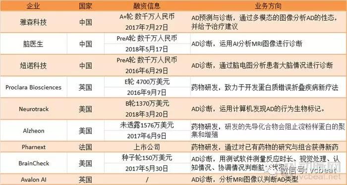 阿尔茨海默症：药物研发频频受阻，护理费升至万亿，预测将成为解决良方吗？