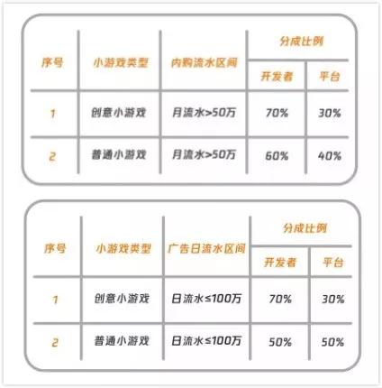 2019 微信公开课 PRO 来了：这里有一份小程序和小游戏的重点总结