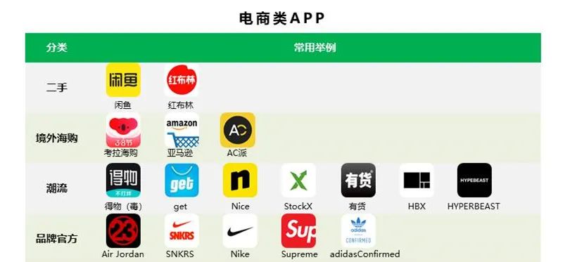 我们和20位95后深入聊了聊，发现一些与APP相关的秘密