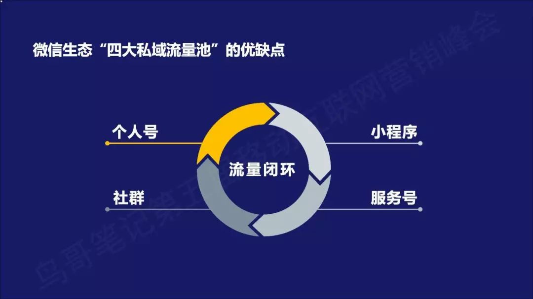 2020年，该如何用微信生态设计私域流量矩阵？