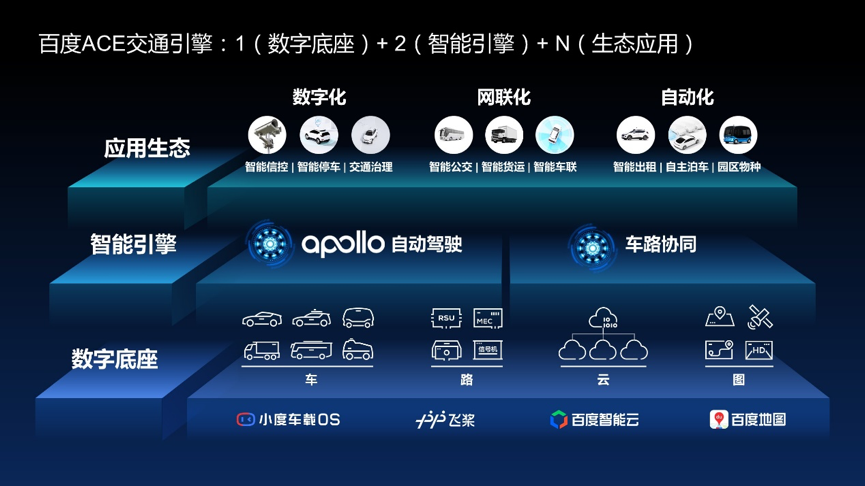 发布“ACE 交通引擎”，百度转型智能交通运营商