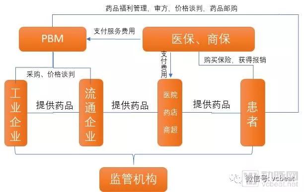 电子处方、处方外流、并购整合……决定连锁药店未来的7大变数