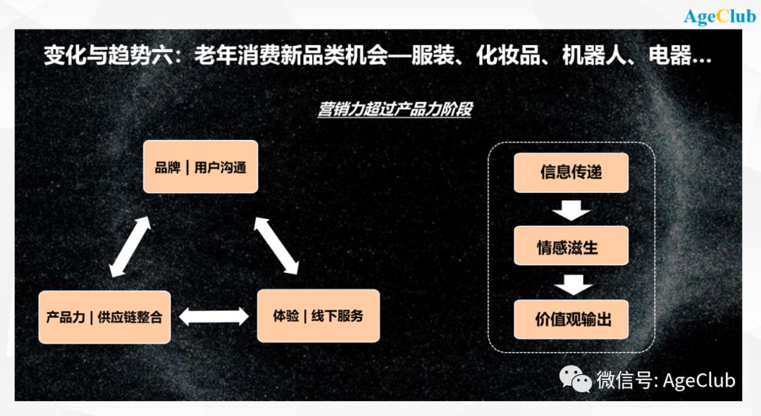 吹响2020老年行业新年号角：中国老年行业未来九大创新趋势