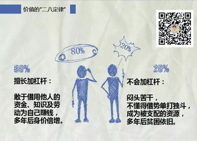 被职业固化每天做重复性劳动，感觉很可怕怎么办？