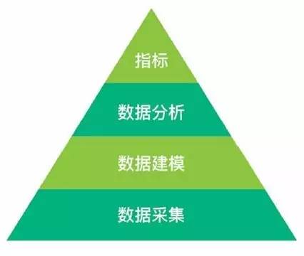 专访神策数据 CEO 桑文锋：在数据私有化领域，如何做到“特立独行”？