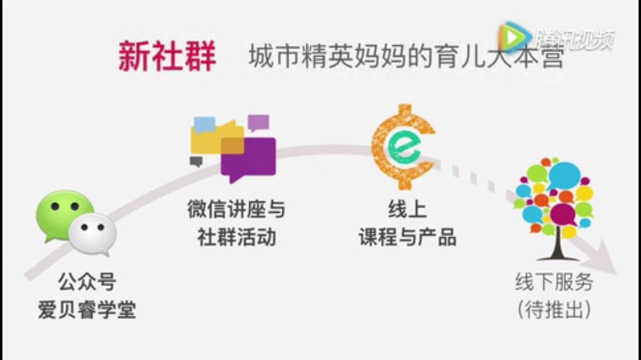 爱贝睿获千万级 Pre-A 轮融资，由卓越教育领投