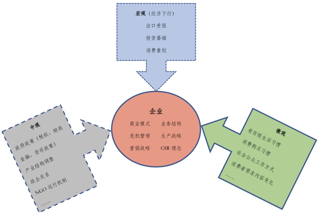 疫情冲击下，4个锦囊助企业进行战略“自救”