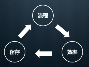 中国产品经理20年：从哪里来？到哪里去？
