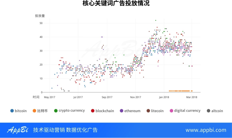 一文读懂火热的区块链江湖，除了网易星球还有3000款