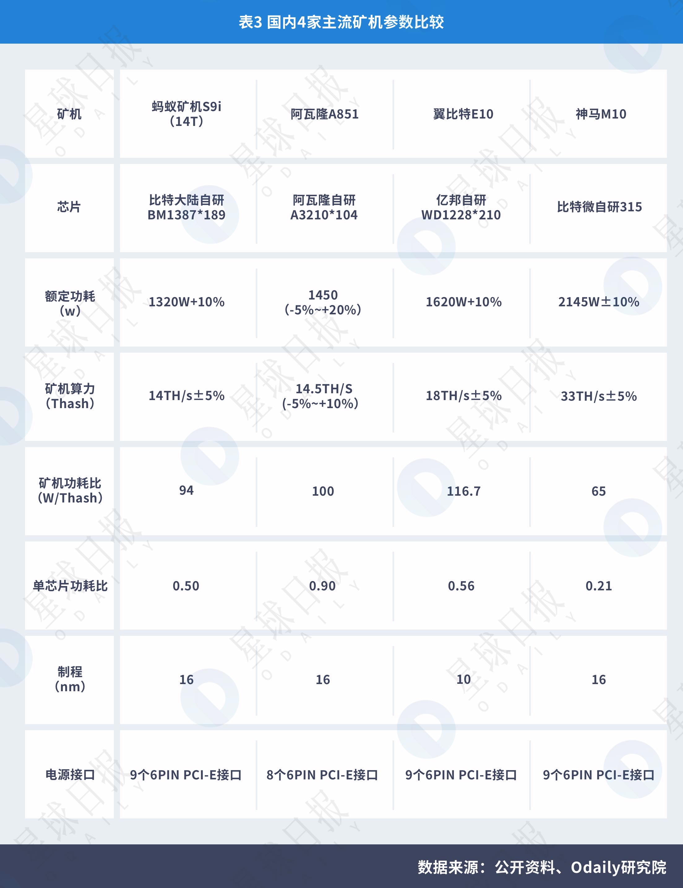 《2008年-2018年全球比特币发展研究报告》| Odaily星球日报研究院