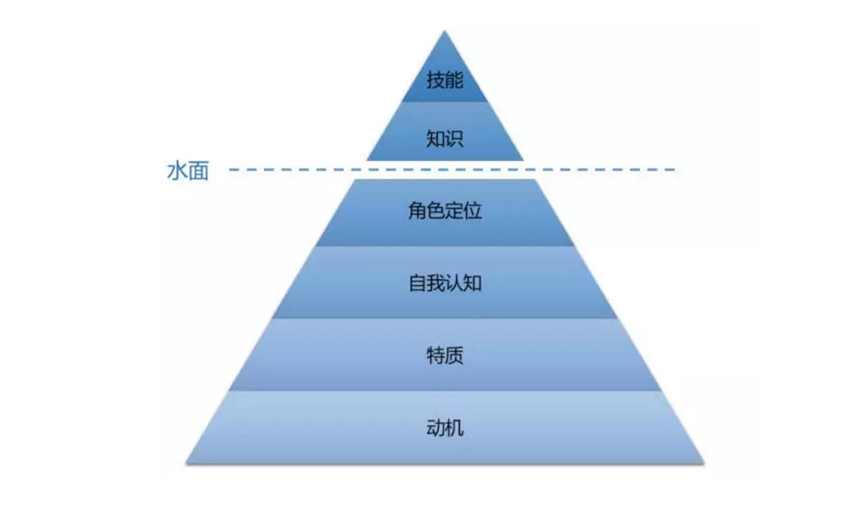 30岁还一事无成，你该怎么办？