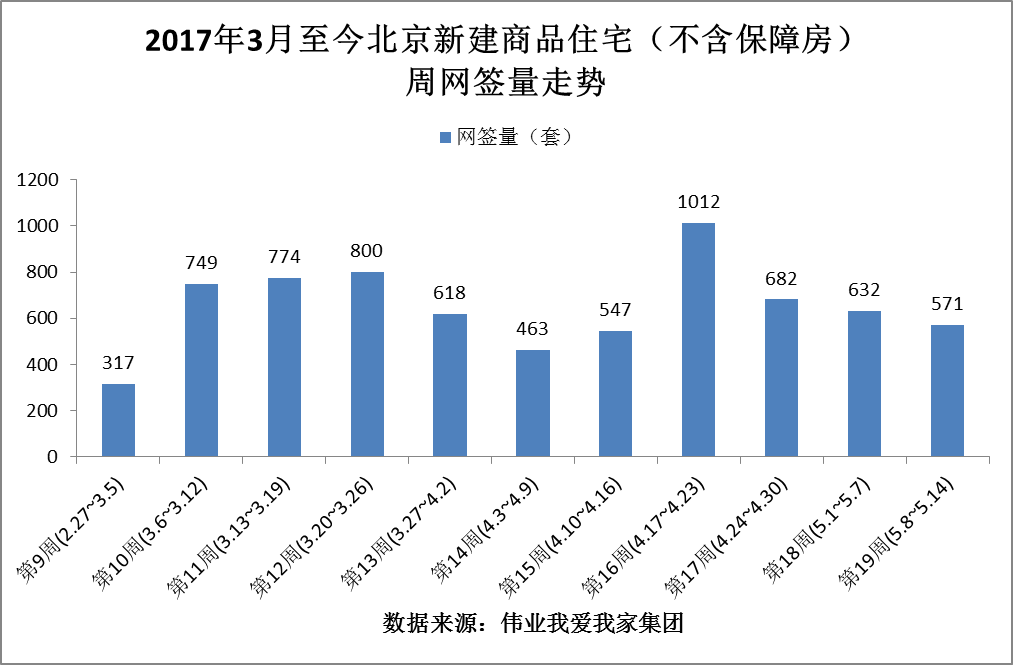 单价7万+的楼盘，贵还是便宜？北京新盘限价下的另类热销