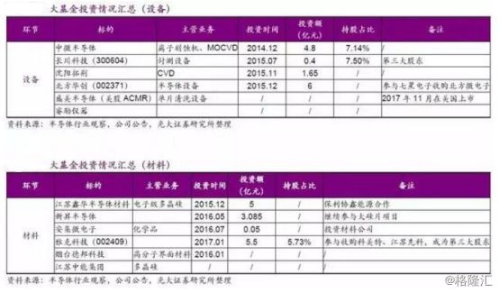 中国芯片产业的投资机遇