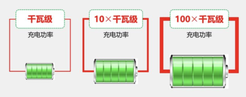 电动车辆自动充电（一）：呼唤接地气的 “黑科技”