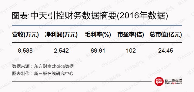 民用无人机市场增速超30%，新三板无人机企业小而专