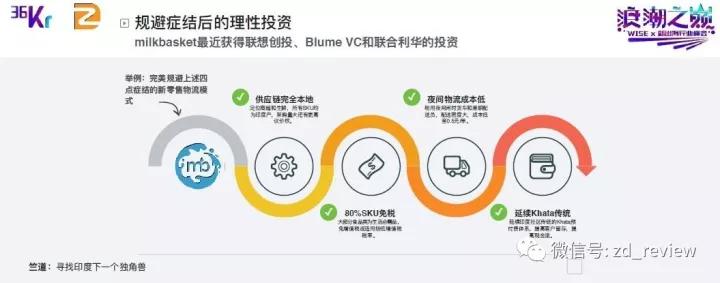 WISE×新出海行业峰会 | 竺道创始人·黎剑：出海致富，必选印度