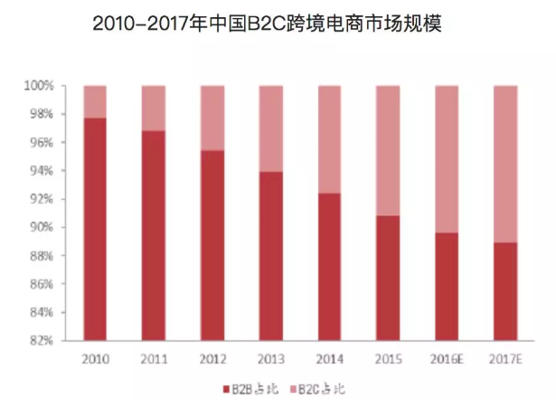 品牌出海为什么是新一代跨境电商的主流趋势？