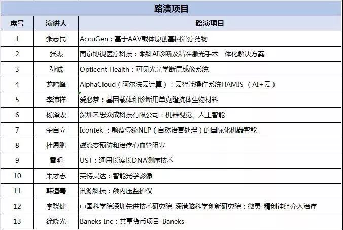 “南京海外校友创新服务中心 2019人工智能与大健康创投峰会” 举办！