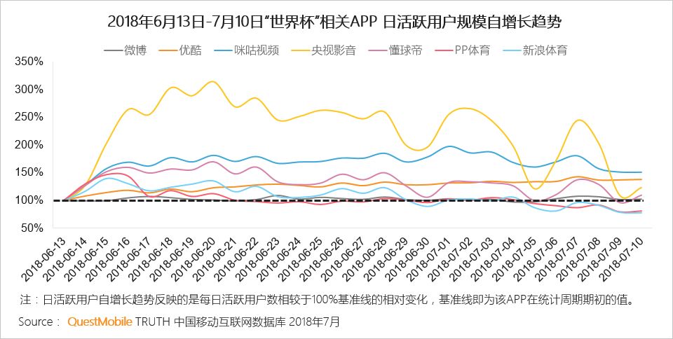 中国移动互联网2018半年大报告：上市潮背后的“存量江湖”争夺战