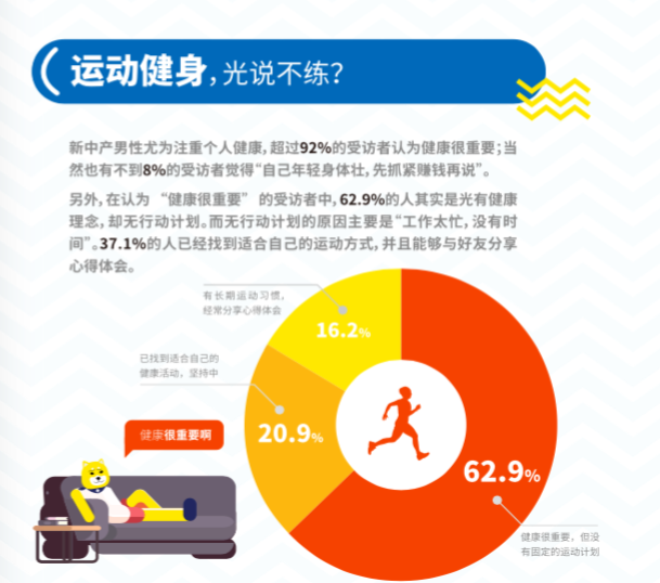 这里有份「新中产男性」消费报告，说90后爱形象，80后爱家庭，70后爱名酒