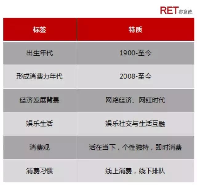 导流还是截留？购物中心“爆米花经济”价值再造研究