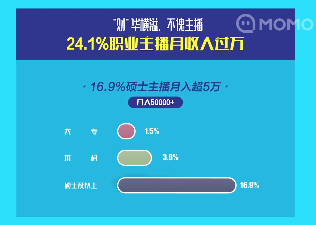 如今在做直播的主播们，到底是一种怎样的存在？