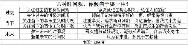 大多数人的职业危机，隐藏在20多岁的选择里