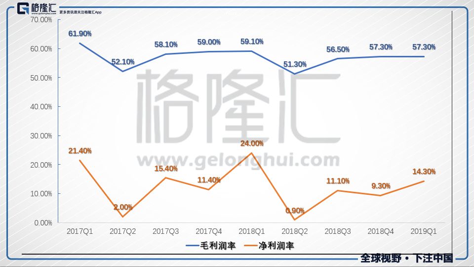 新东方，不败？