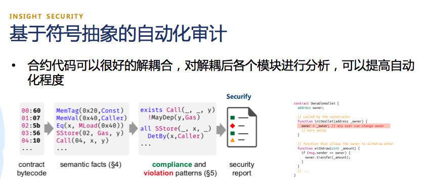 猎豹区块链研究中心杨文玉：智能合约自动化审计存在误报率高、自动化程度低及审计时间长三大问题 | 星球日报P.O.D大会